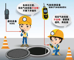 乌兰察布有限空间安全作业操作规程